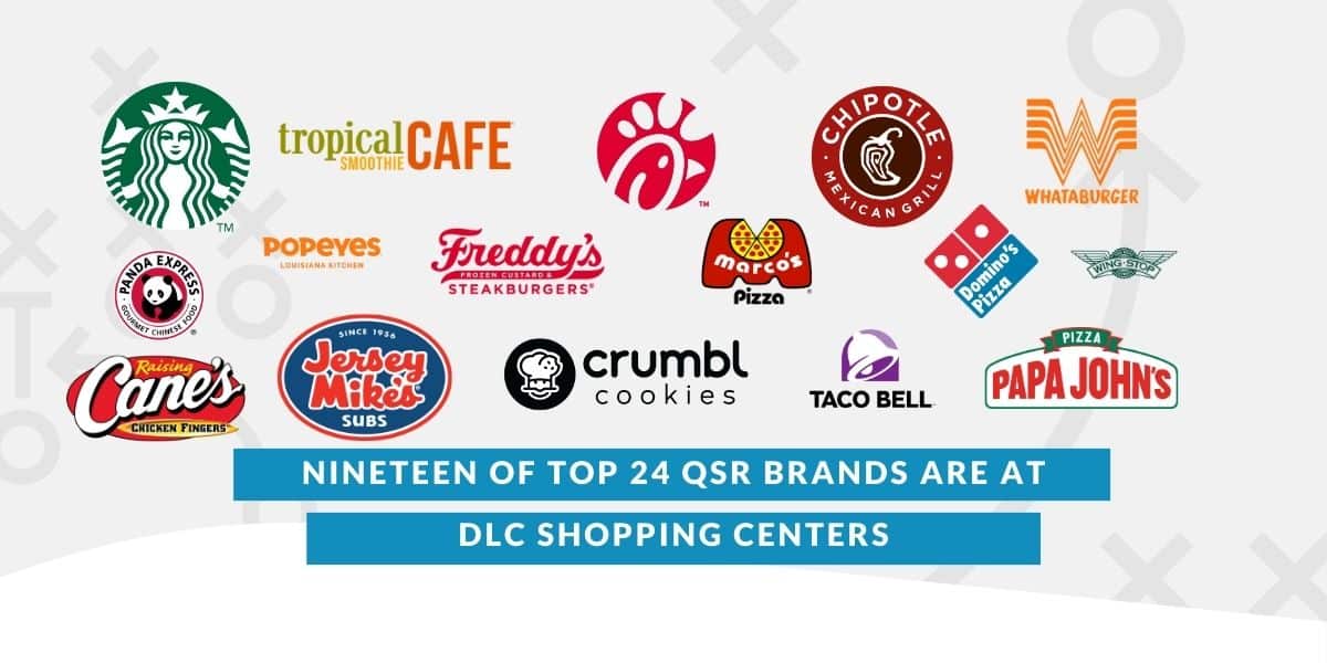Nineteen of top 24 qsr brands are at DLC shopping centers